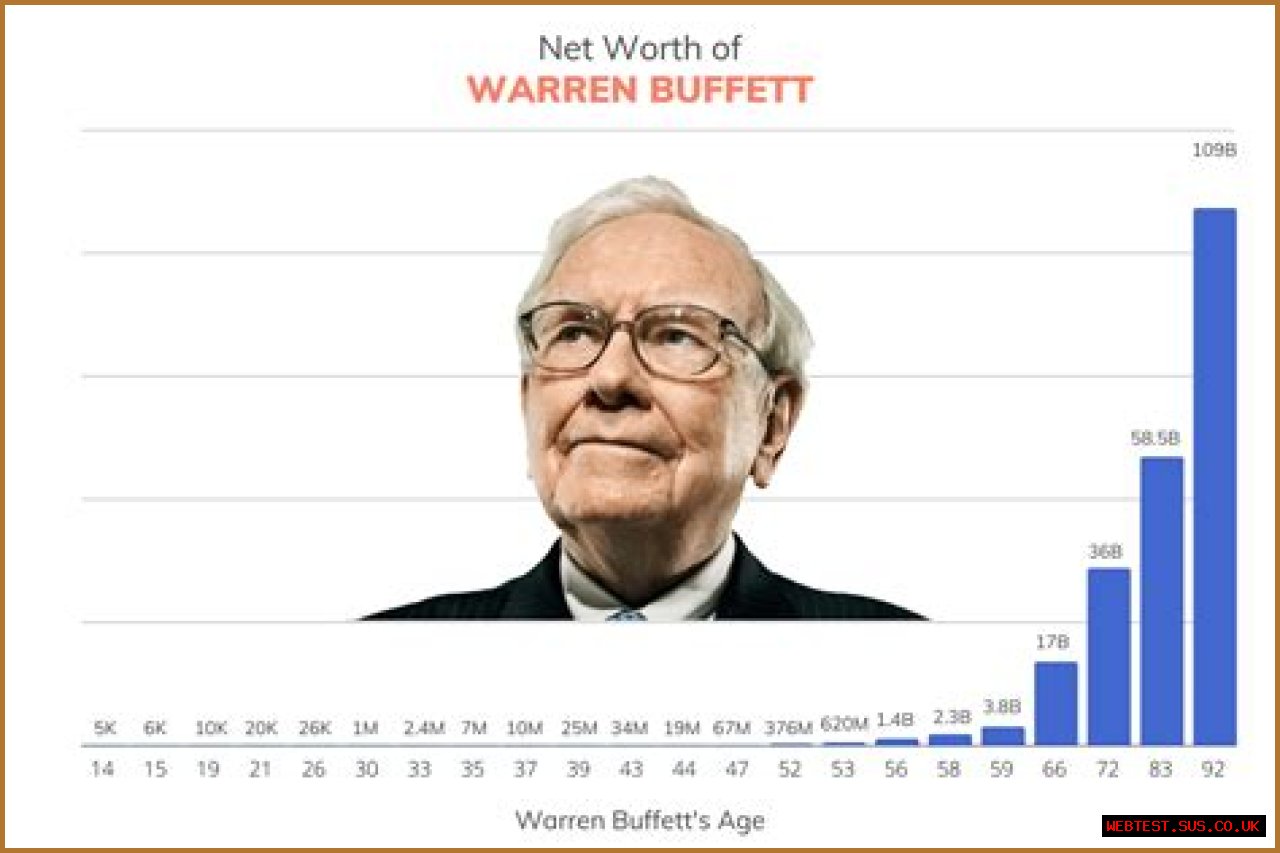 Unveiling Rachel Buffett's Net Worth: A Journey Through Fame And Fortune